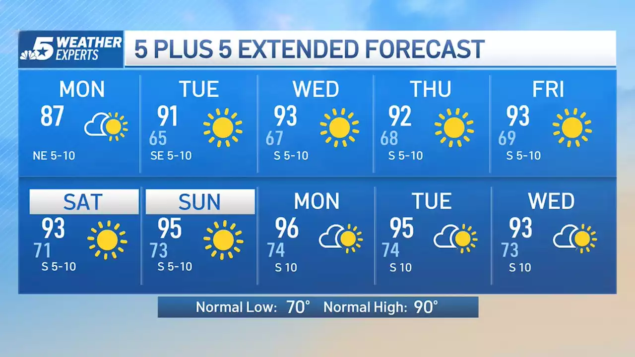 NBC 5 Forecast: Brief Taste of Fall