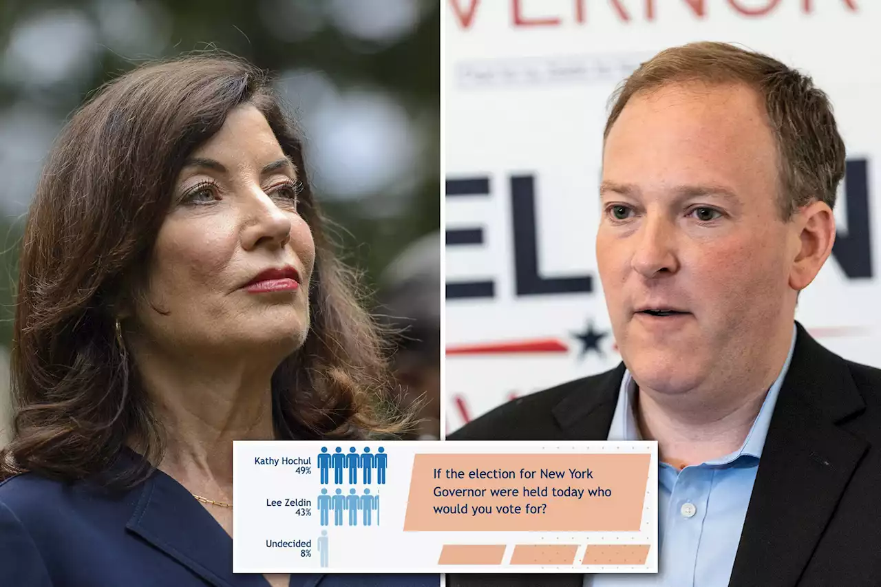 Lee Zeldin trails Kathy Hochul by only 6 points in NY governor’s race: poll