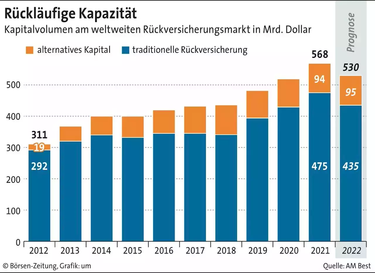 Selbstbewusst in Krisenzeiten | Börsen-Zeitung