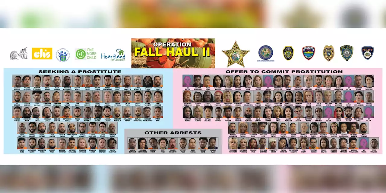 Human trafficking sting results in 160 arrests, including high school teacher, Disney employee