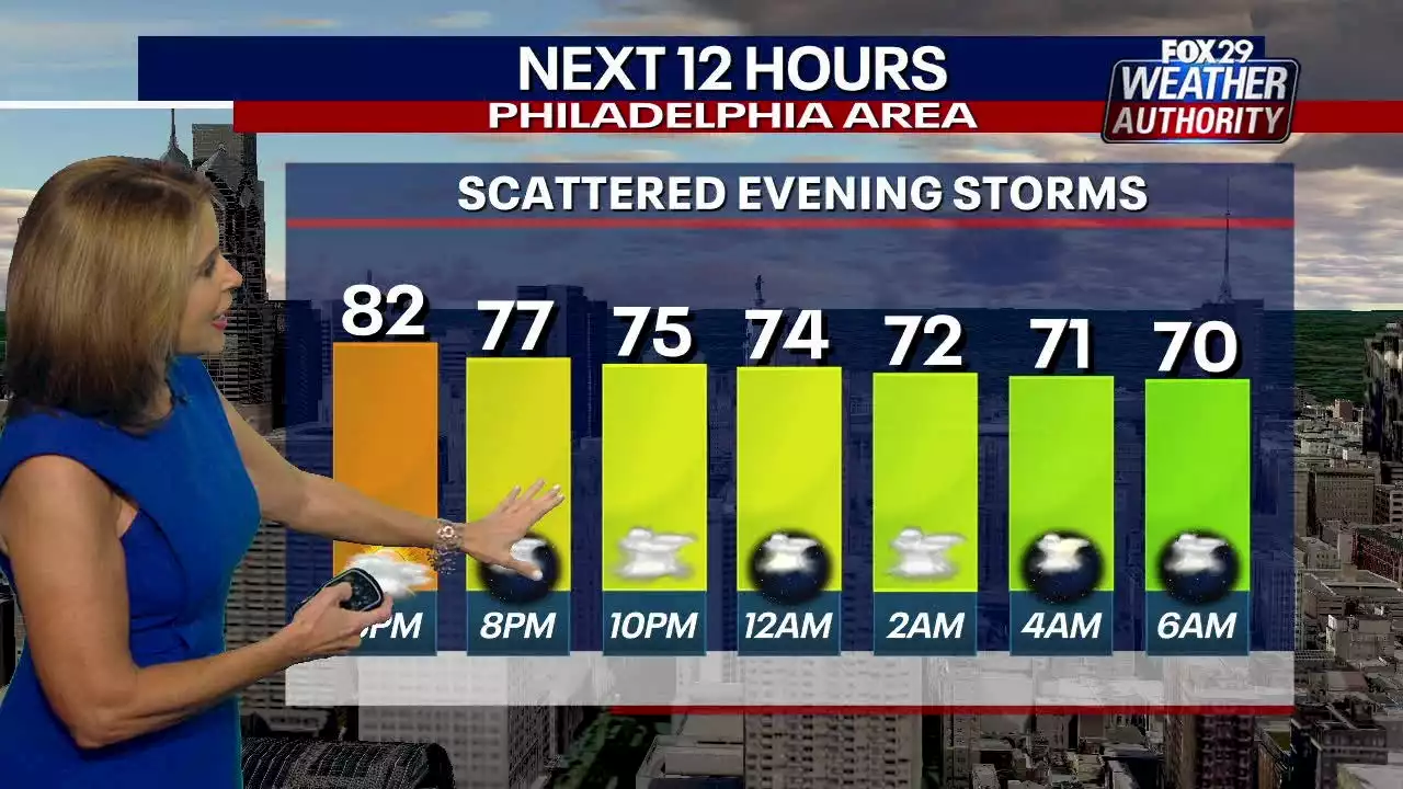 Weather Authority: Monday evening storms lead to dry rest of the week