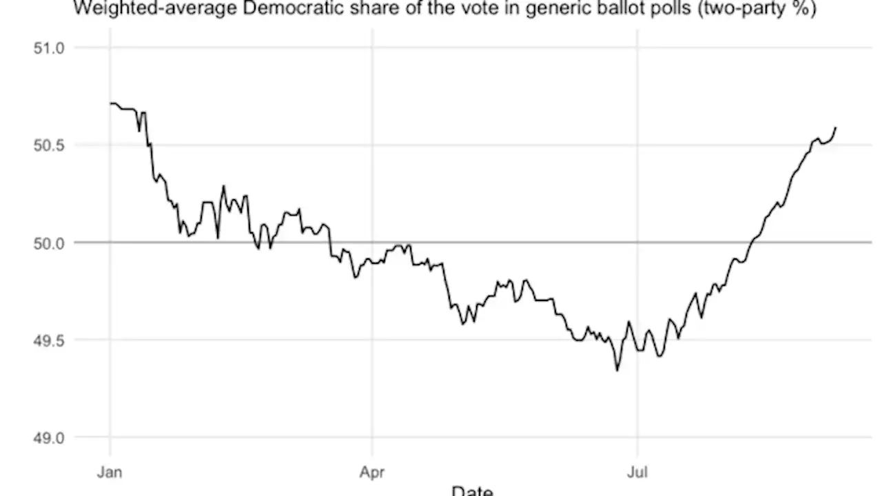 Der Chart des Tages