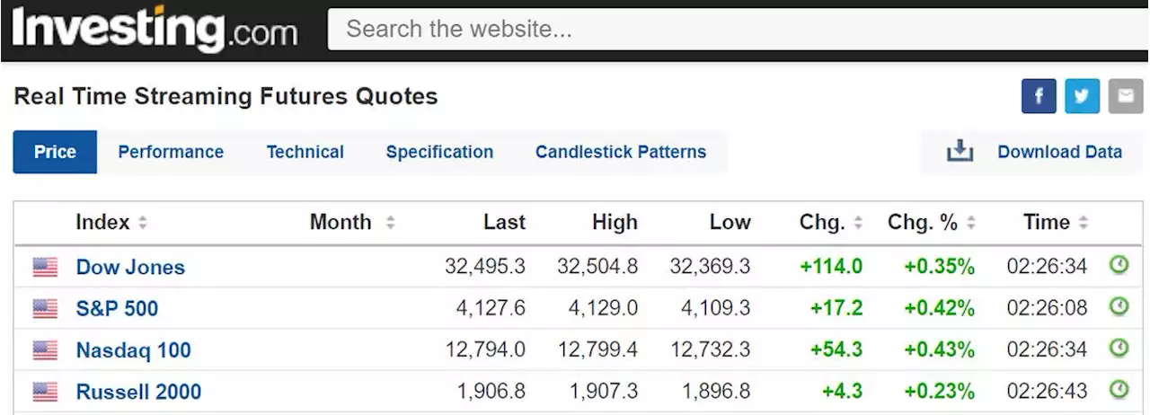 Wall Street posts fourth straight day of gains ahead of CPI report By Reuters