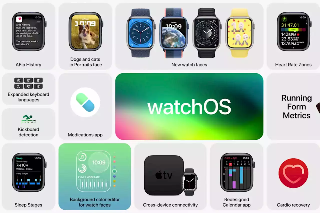 watchOS 9 est disponible : tout savoir sur la nouvelle mise à jour majeure pour Apple Watch