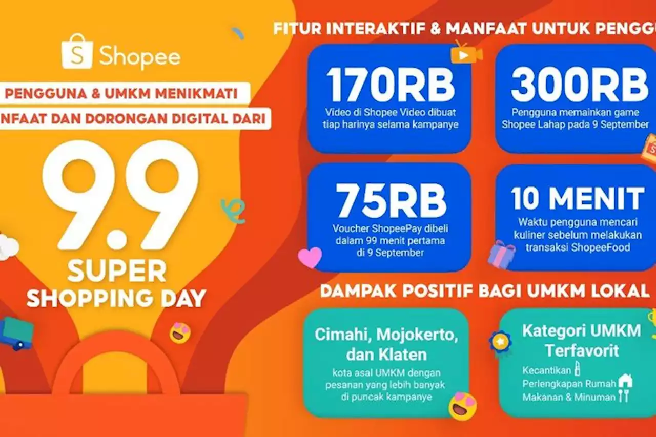 Pengguna & UMKM Menikmati Manfaat dan Dorongan Digital dari Shopee 9.9 Super Shopping Day - Pikiran-Rakyat.com