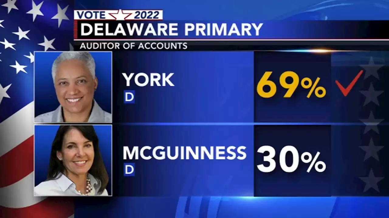 Lydia York wins Delaware's Democratic primary for state auditor