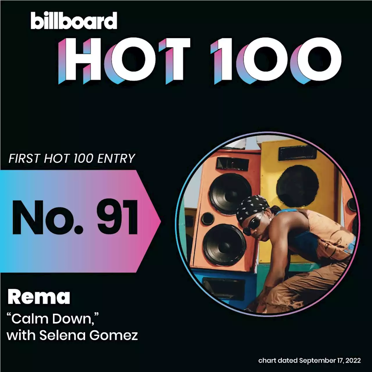 Hot 100 First-Timers: Rema’s ‘Calm Down’ Remix With Selena Gomez Debuts