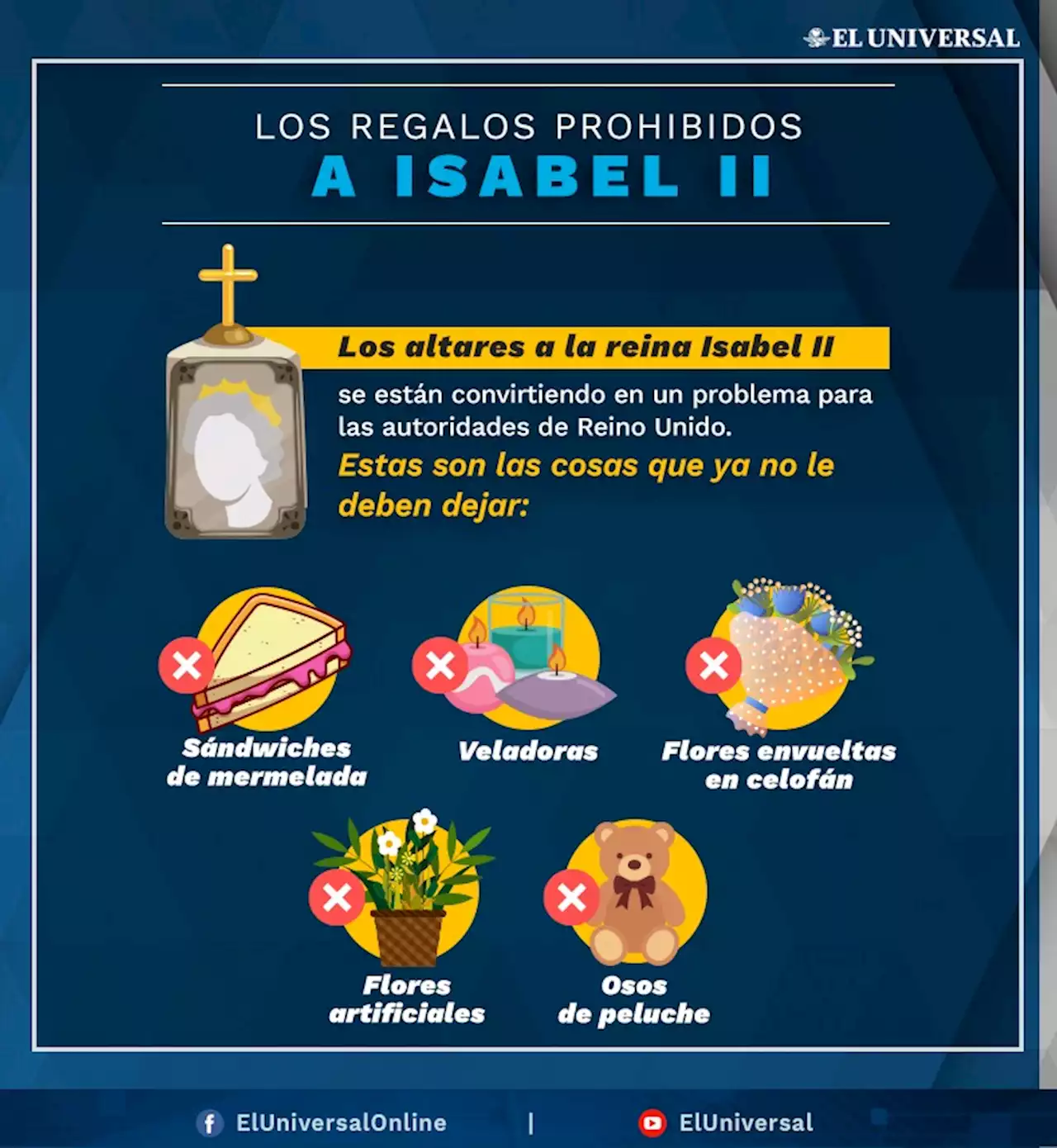 ¡No más sándwiches de mermelada!: Los regalos prohibidos en los altares a la reina Isabel II