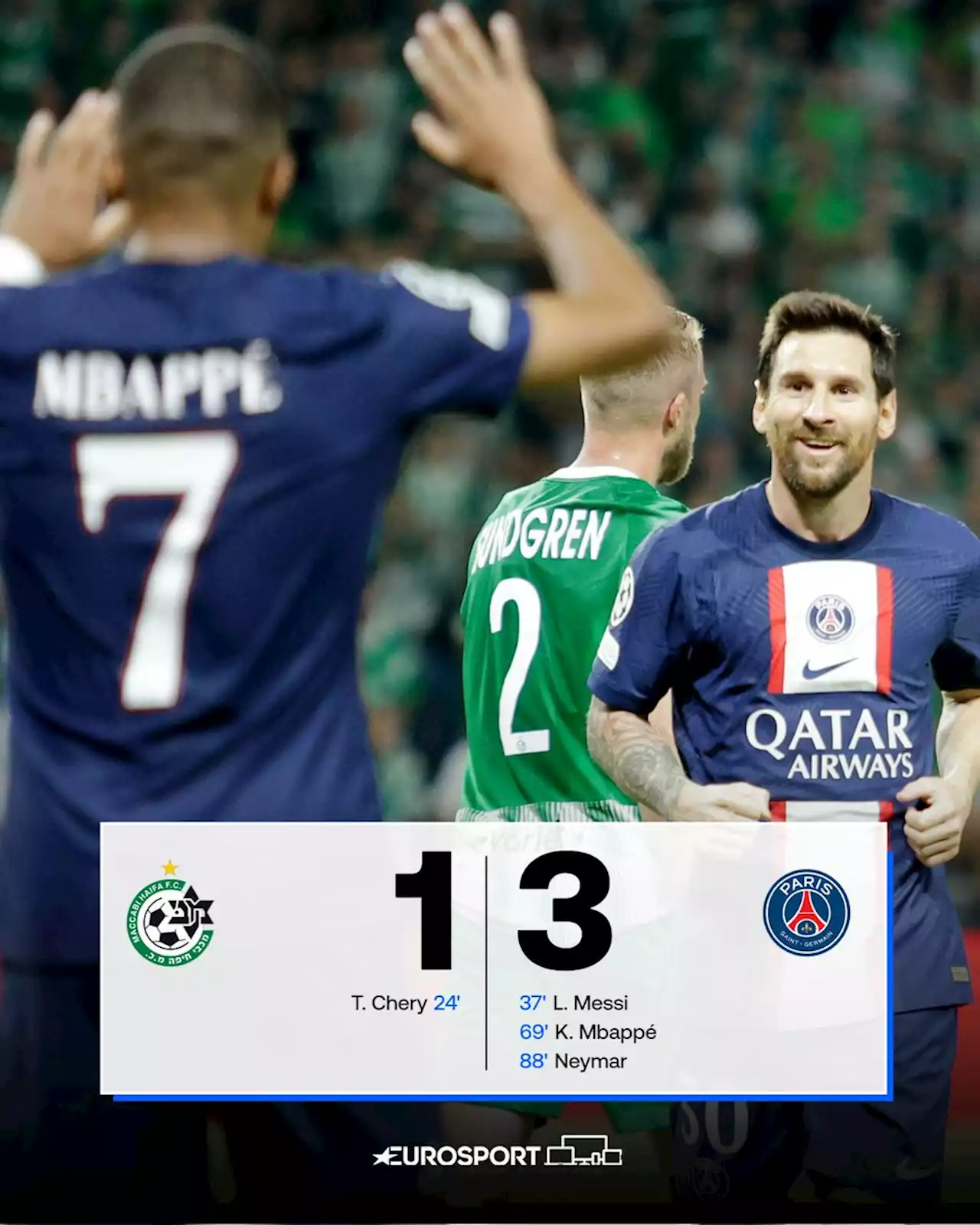 2e journée : Le PSG s'impose face au Maccabi Haïfa (1-3) grâce à Messi, Mbappé et Neymar