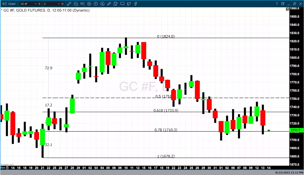 Gold slides 1.63% with dollar strength accounting for almost 100% of the move