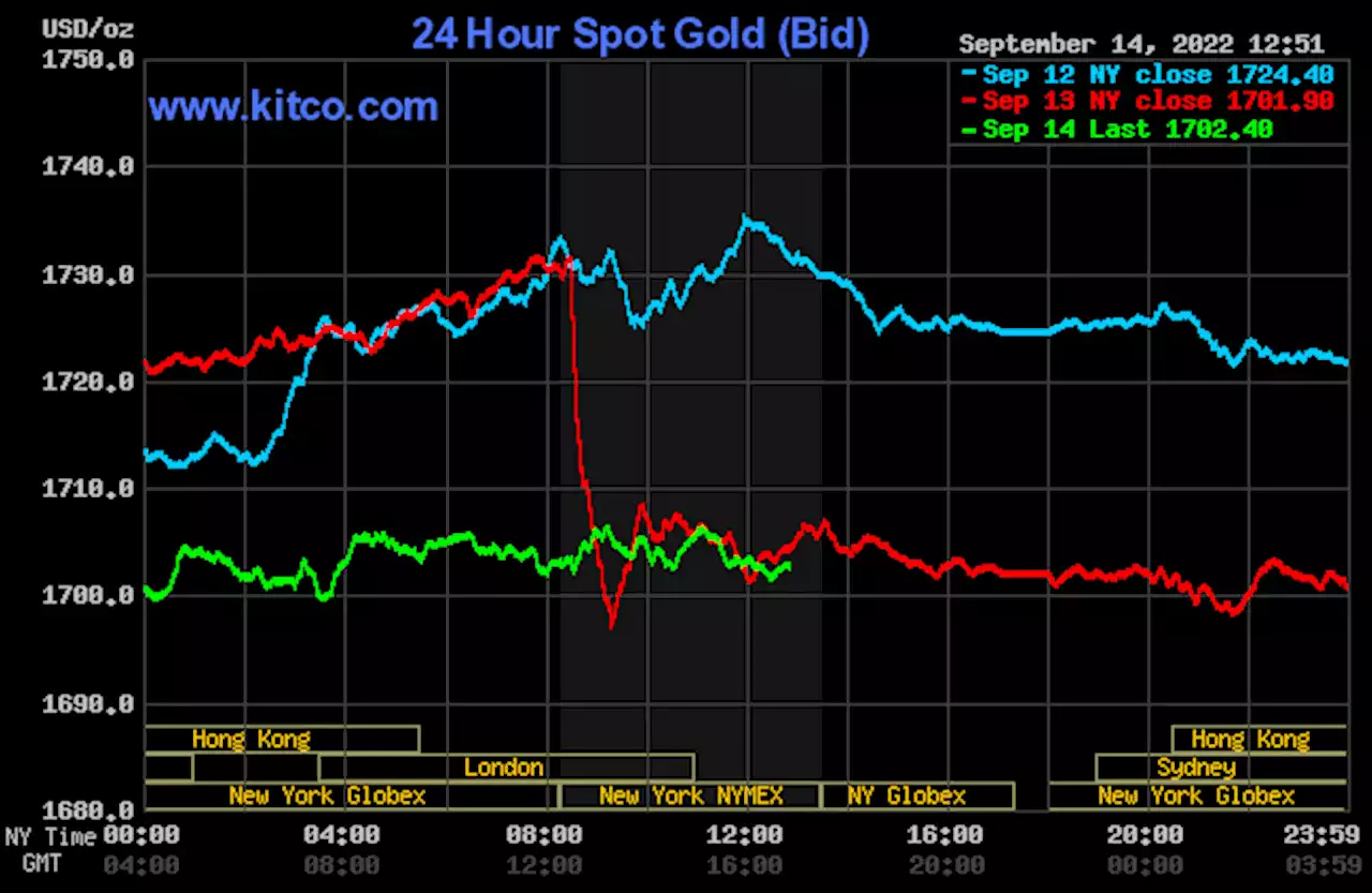 Gold weaker on follow-through selling from Tuesday's solid losses