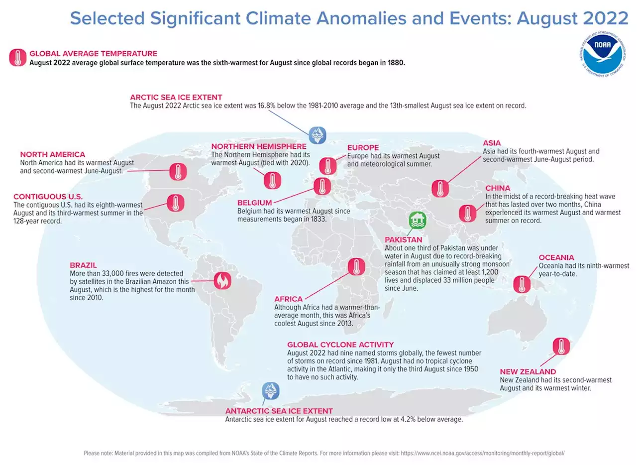 Earth had its 6th-warmest August on record