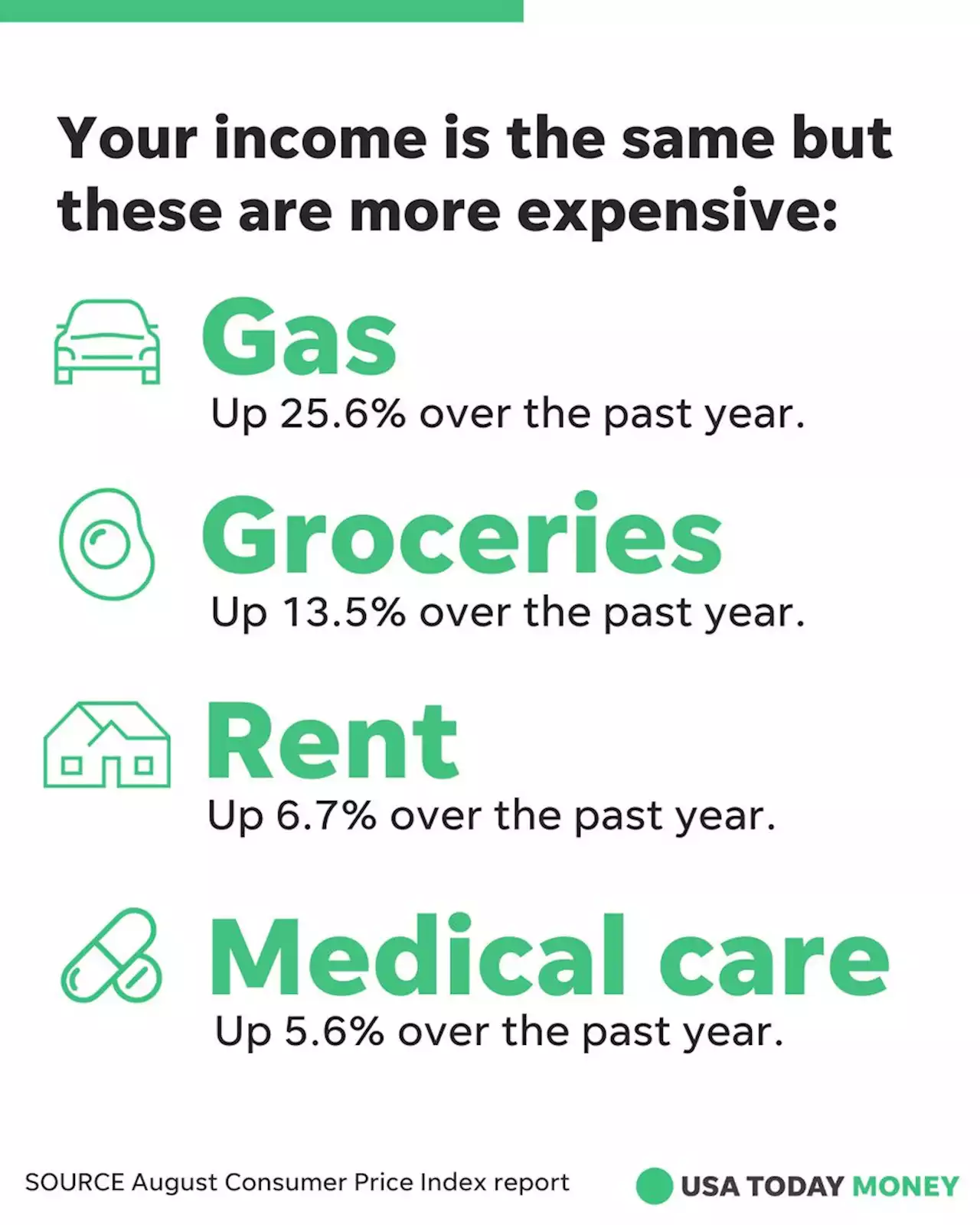 Median income for US households\u00a0was flat in 2021 when adjusted for inflation, Census Bureau reports