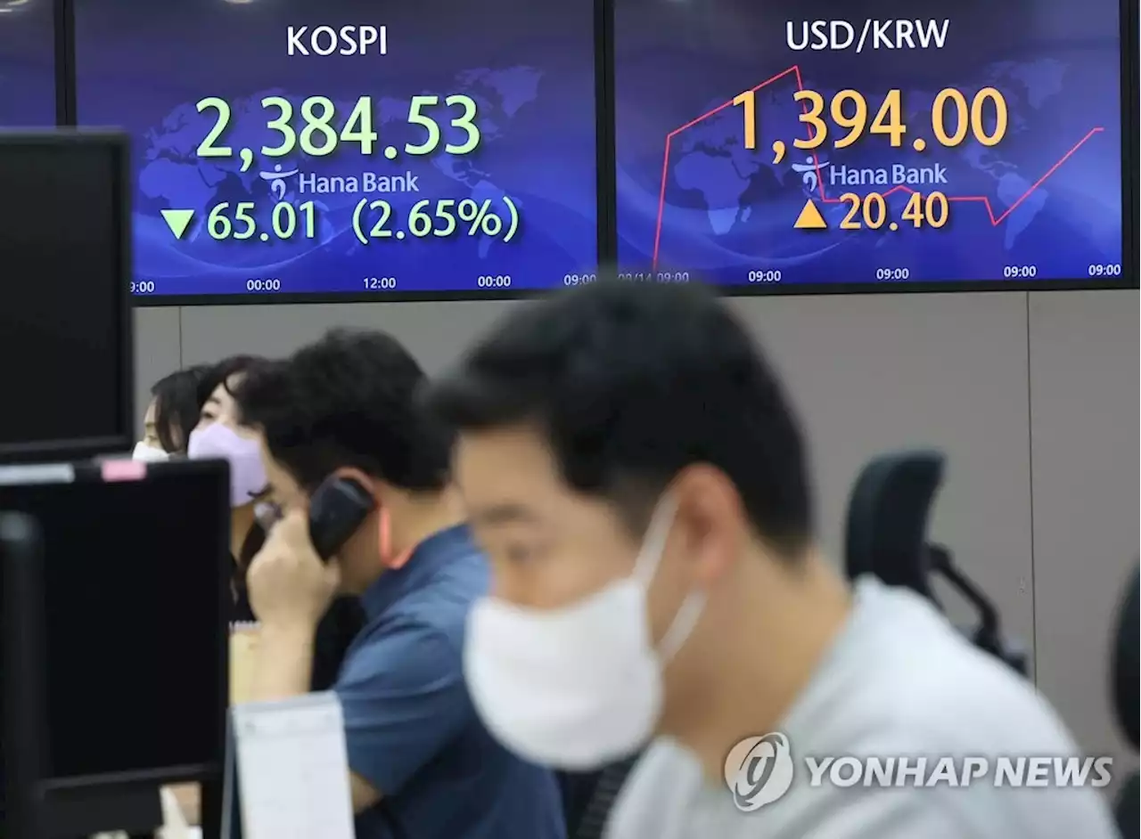 미국 물가 충격…코스피 2,400 붕괴·환율 1,400원 근접(종합) | 연합뉴스