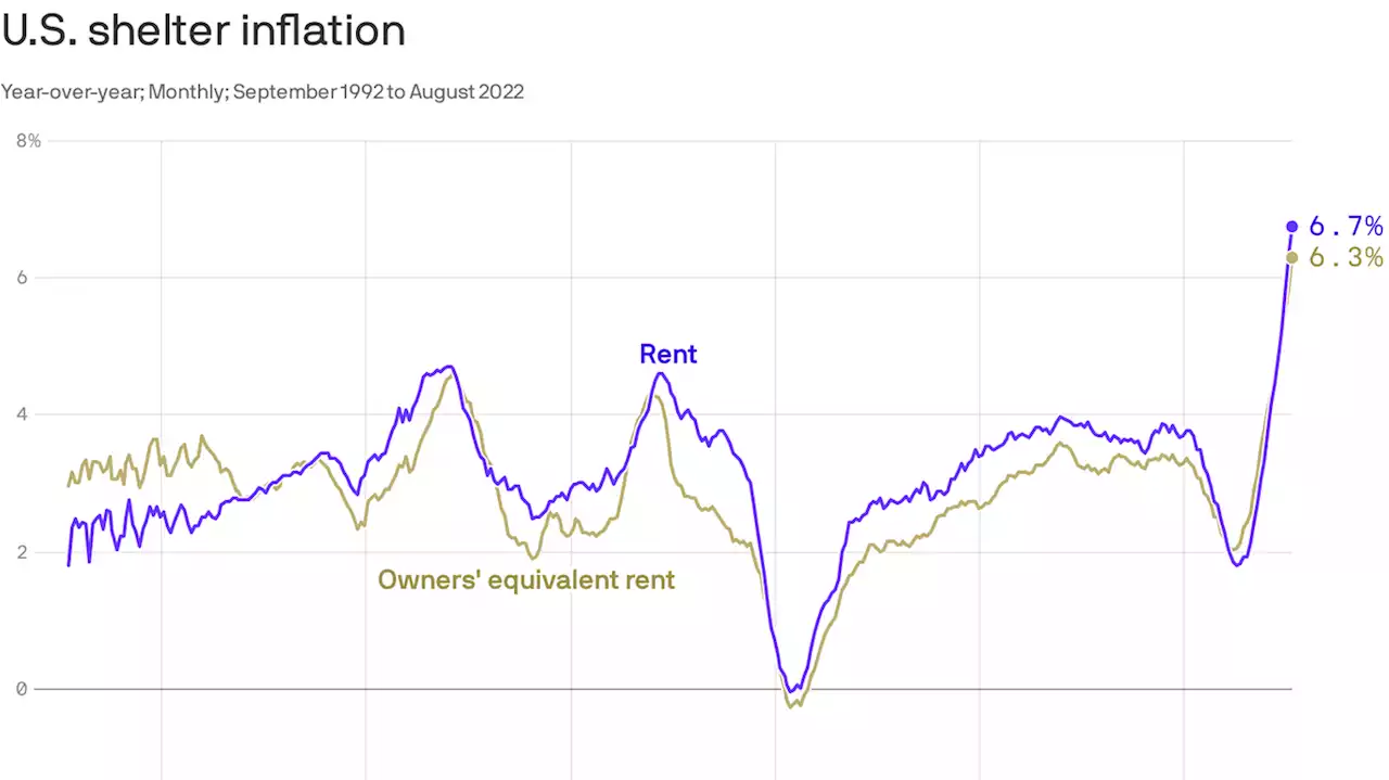 The housing problem is also the inflation problem