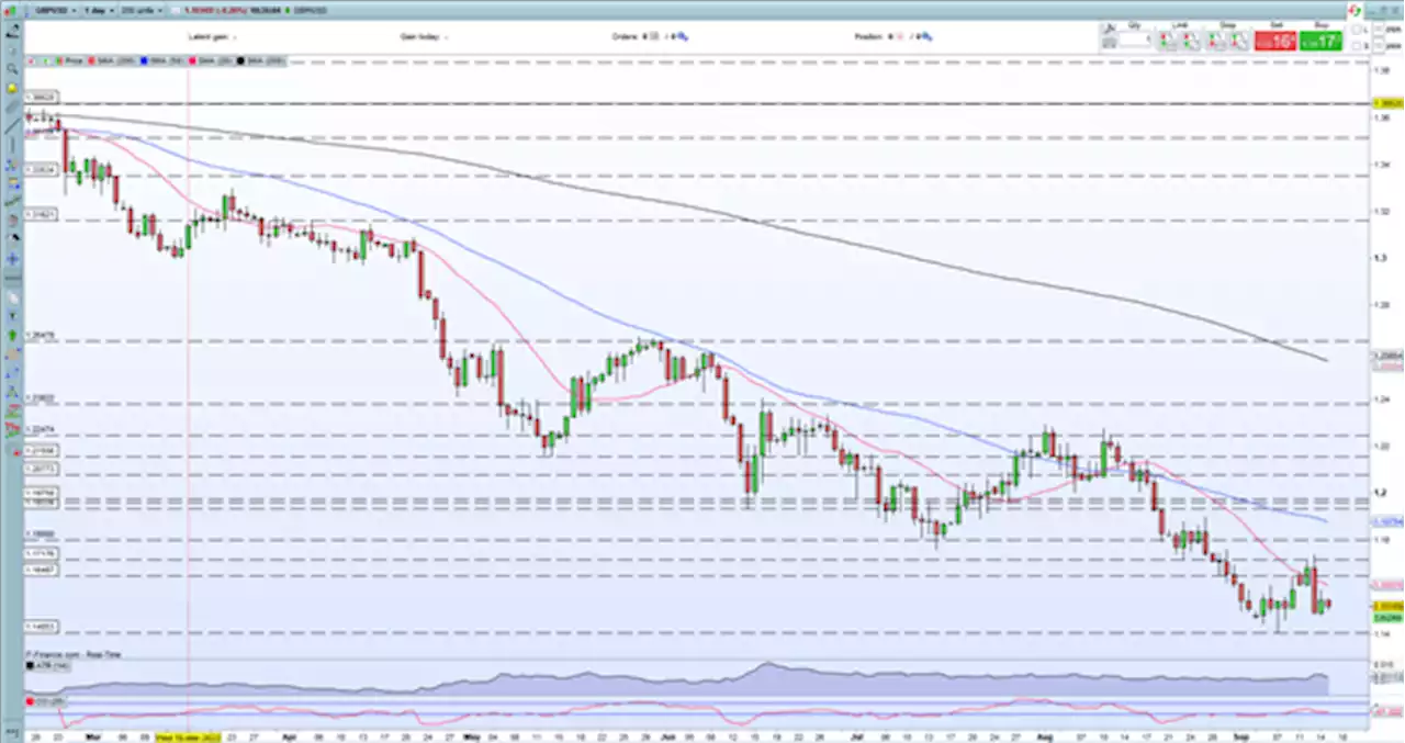 British Pound (GBP/USD) Remains Pressured as Key Central Bank Decisions Near