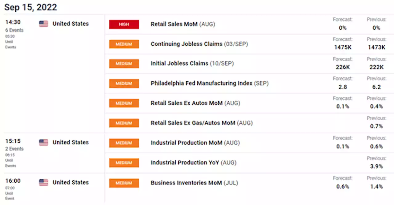 Gold Price Forecast: XAU/USD Back Below $1700 on Fed Rate Hike Expectations