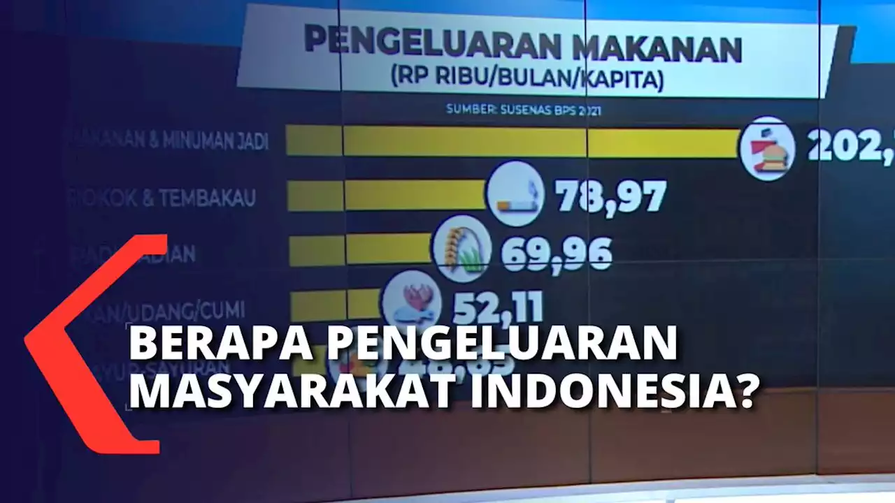 Survei Sosial Ekonomi Nasional: Rokok & Tembakau Masuk Pengeluaran Nomor 2 Masyarakat Indonesia!