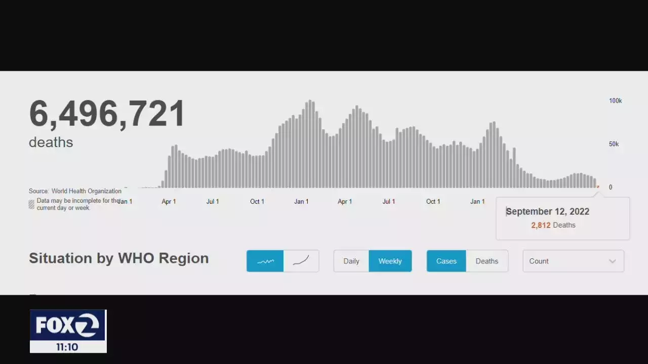 Pandemic turning point as weekly deaths reach March 2020 low