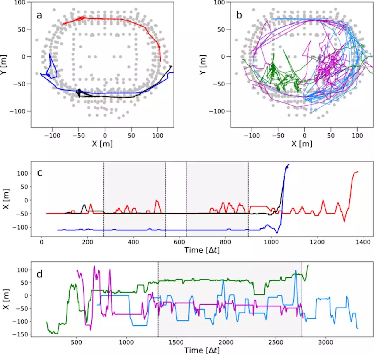 Modelling the dynamic relationship between spread of infection and observed crowd movement patterns at large scale events - Scientific Reports