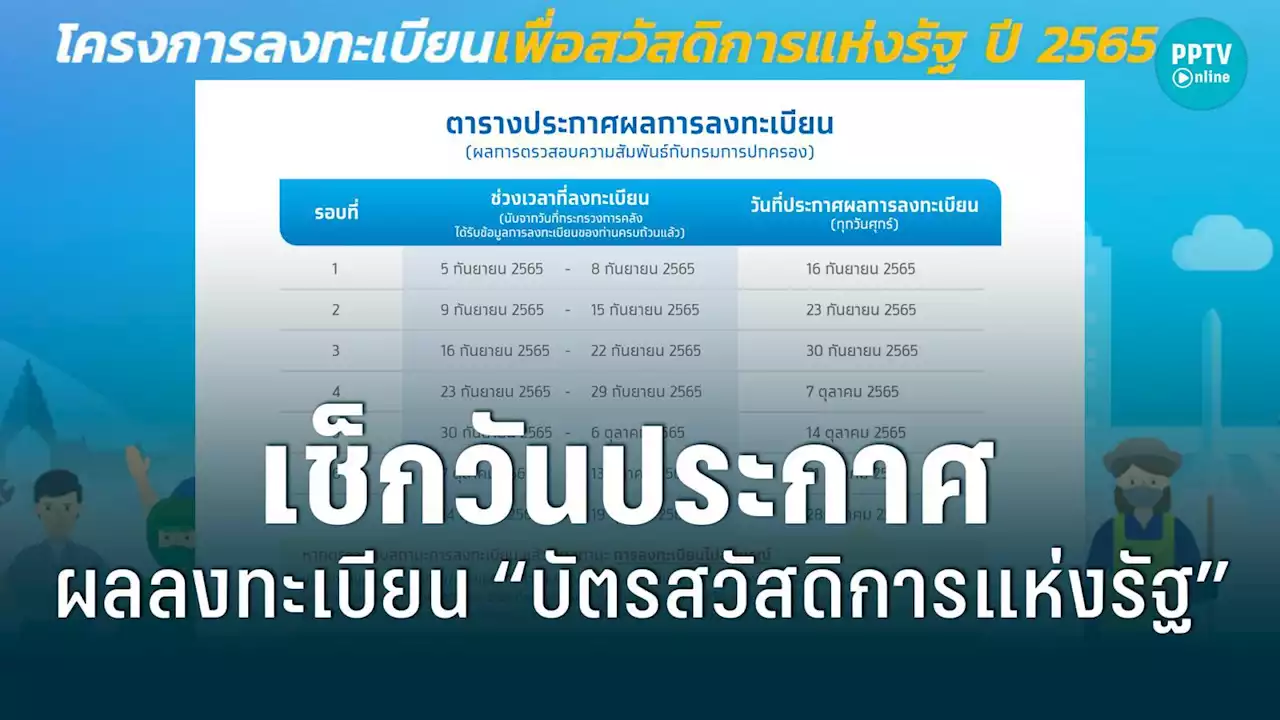 เช็กผลการลงทะเบียนบัตรสวัสดิการแห่งรัฐ 2565 ประกาศทุกวันศุกร์ ในแต่ละสัปดาห์