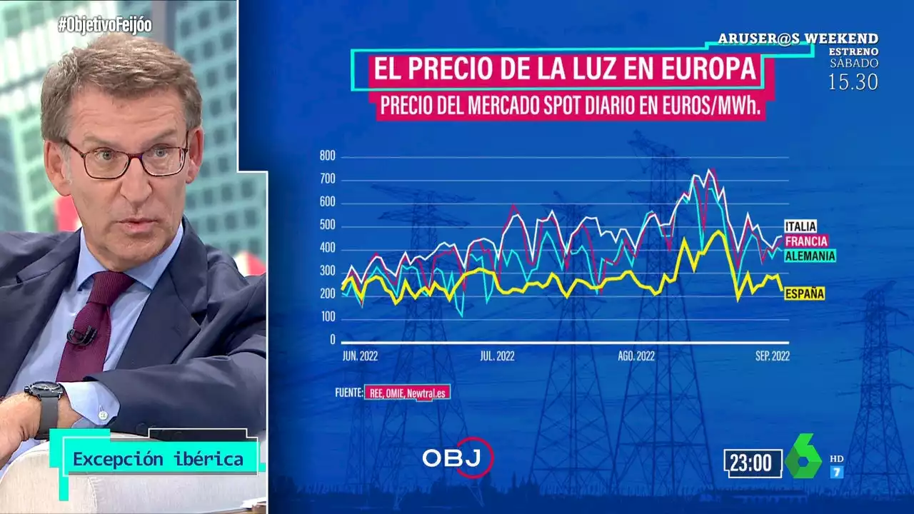 Feijóo desgrana las primeras medidas que tomaría para paliar la crisis energética: 'Eliminaría la 'excepción ibérica''