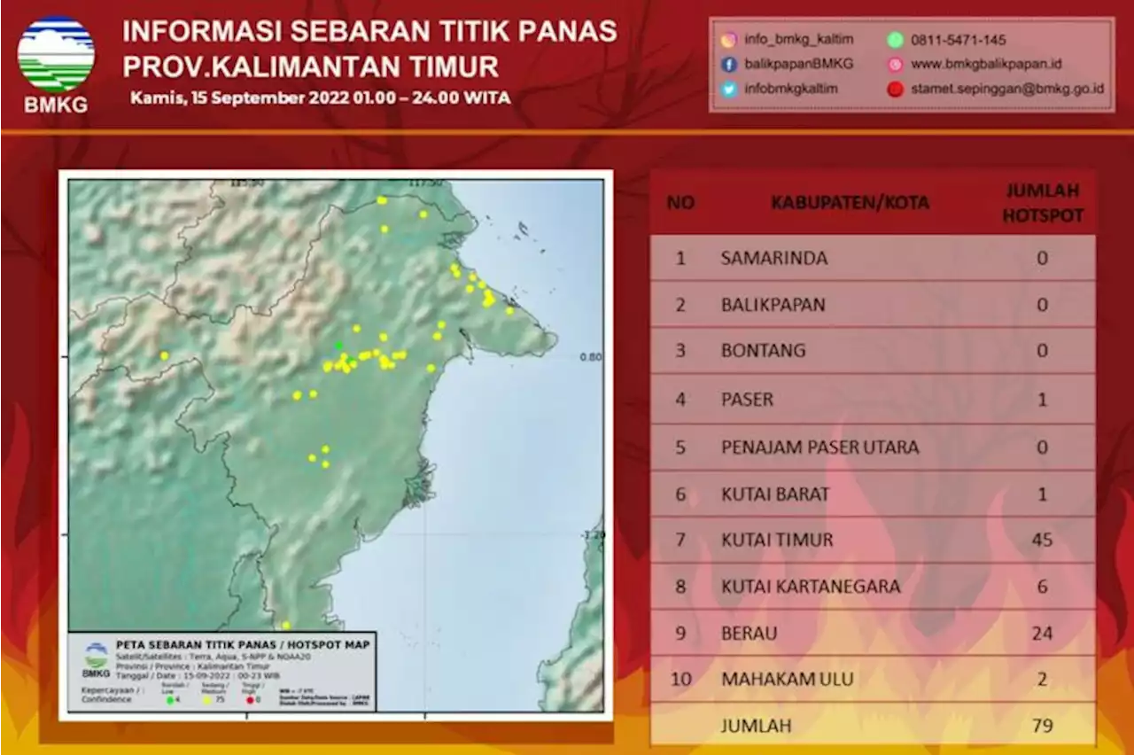 79 titik panas terdeteksi di Kaltim