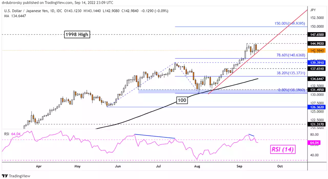 Japanese Yen Gained After BoJ Hinted Intervention, What Could this Mean for USD/JPY?