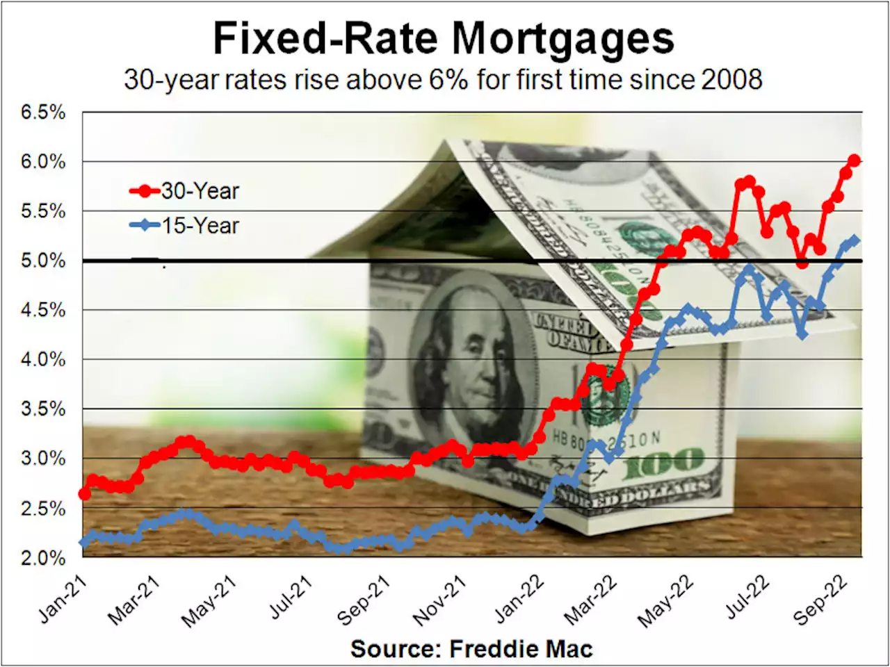 Fannie Mae fee unfairly hurts borrowers using mortgage brokers