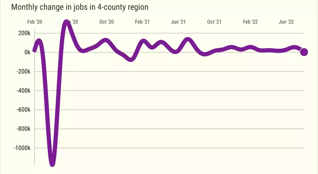 Southern California hiring stalls in August, worst job growth in 11 months