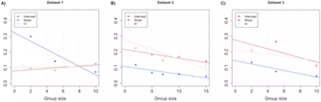 Extracting individual characteristics from population data reveals a negative social effect during honeybee defence