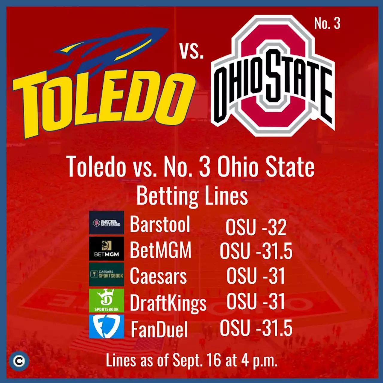 Toledo vs. Ohio State: picks, prediction, odds