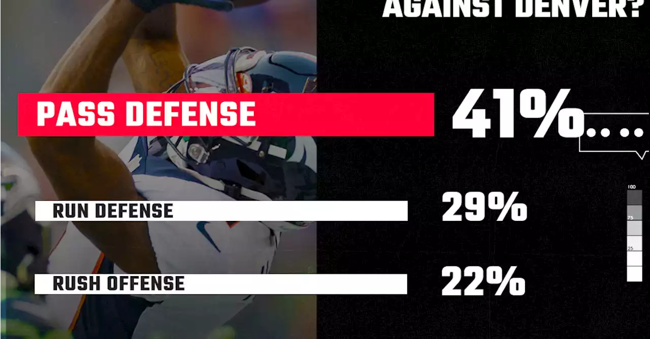 SB Nation Reacts Results: Seahawks fans with concerns about pass defense