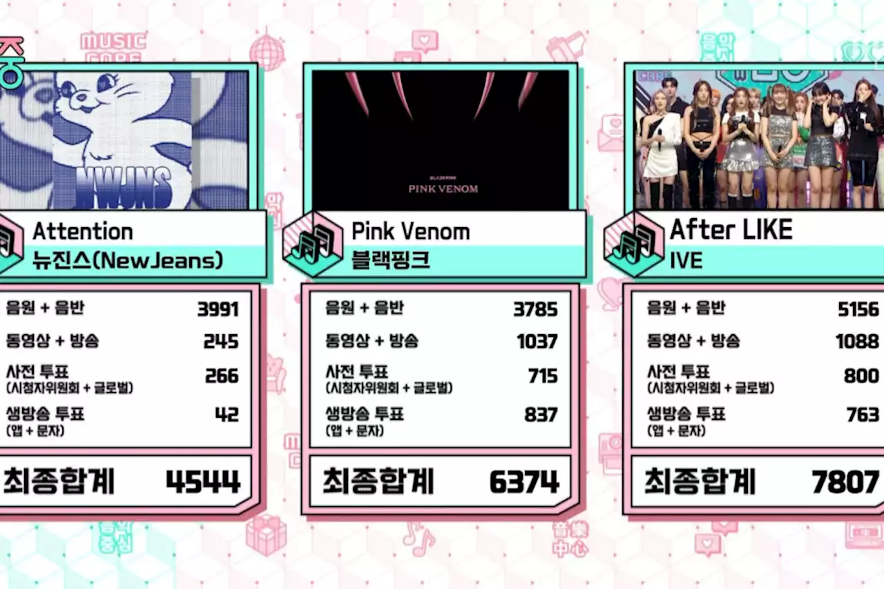 Watch: IVE Takes 9th Win For “After LIKE” On “Music Core”; Performances By Kim Jae Hwan, ONEUS, Rocket Punch, And More