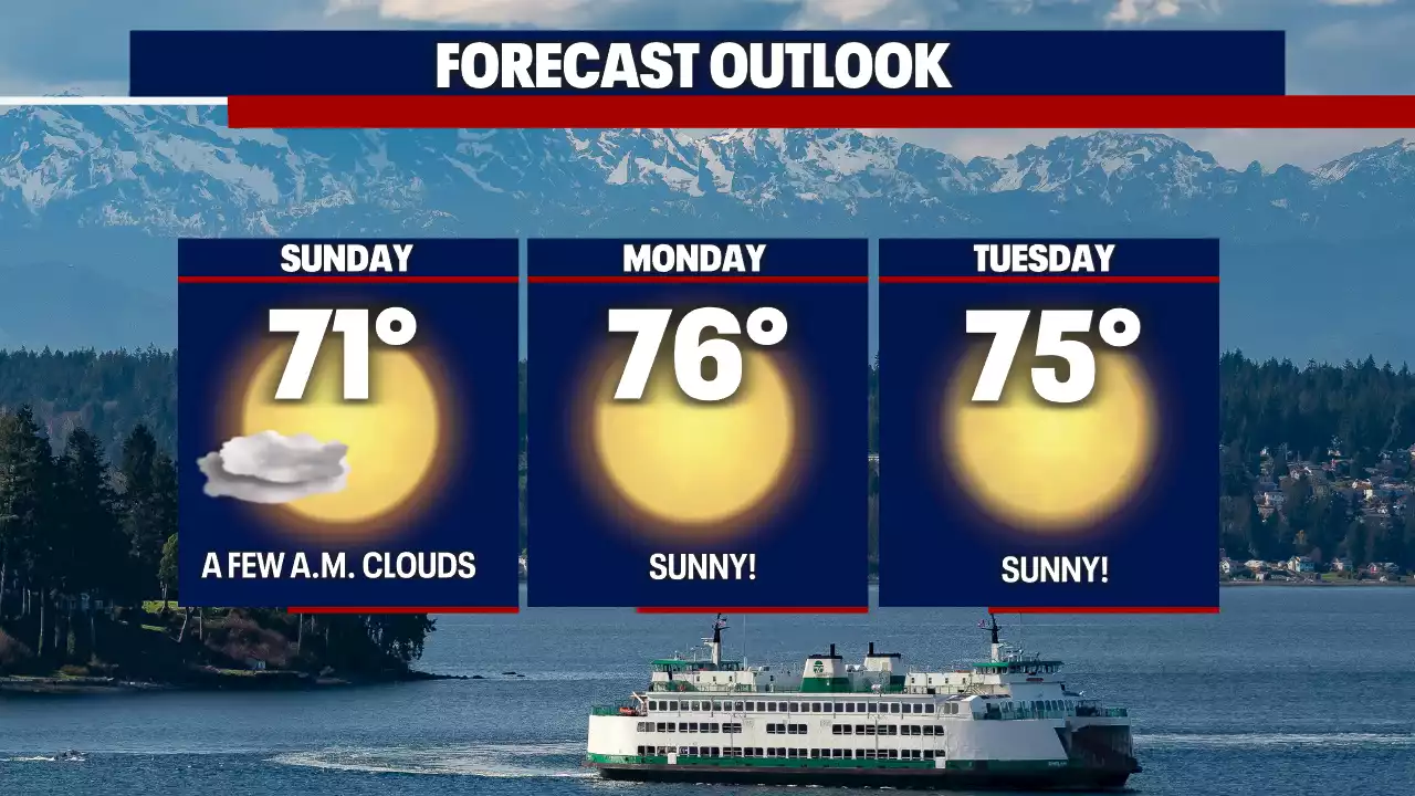 Drier and warmer weather through mid-week ahead of the first day of Fall.