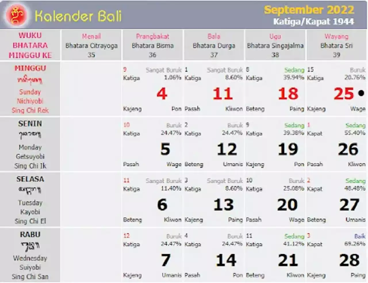 Kalender Bali Minggu 18 September 2022: Hari Baik Ramu Obat-obatan & Menghilangkan Guna-guna