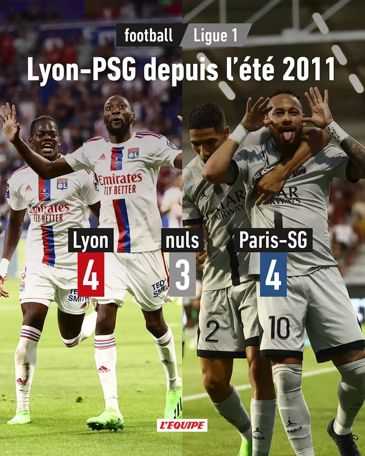 À Lyon, l'OL est encore à l'équilibre contre le PSG de QSI