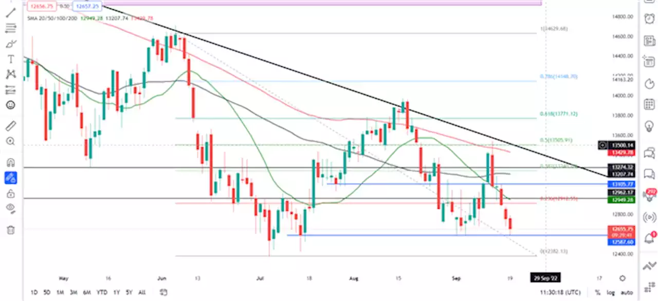 DAX 40 in the Red as Markets Approach the Week with Caution