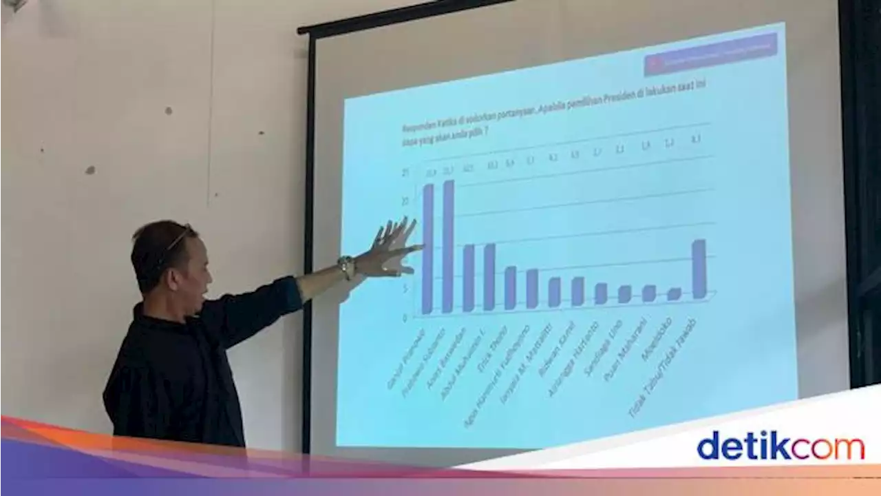 Prabowo Menang Tipis atas Ganjar di Jatim Versi Survei ARCI