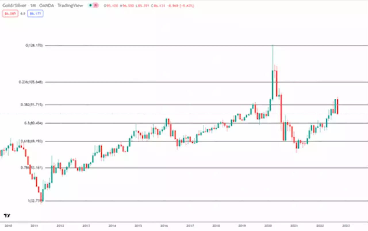 Gold bulls hold the line before impending rate hike