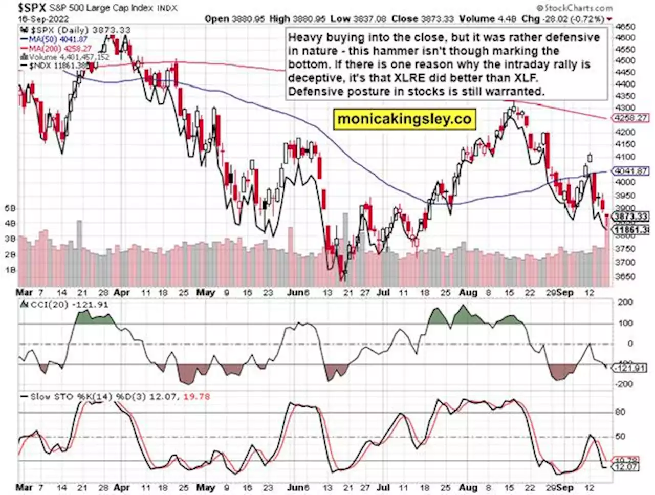 Weak rebound, weak