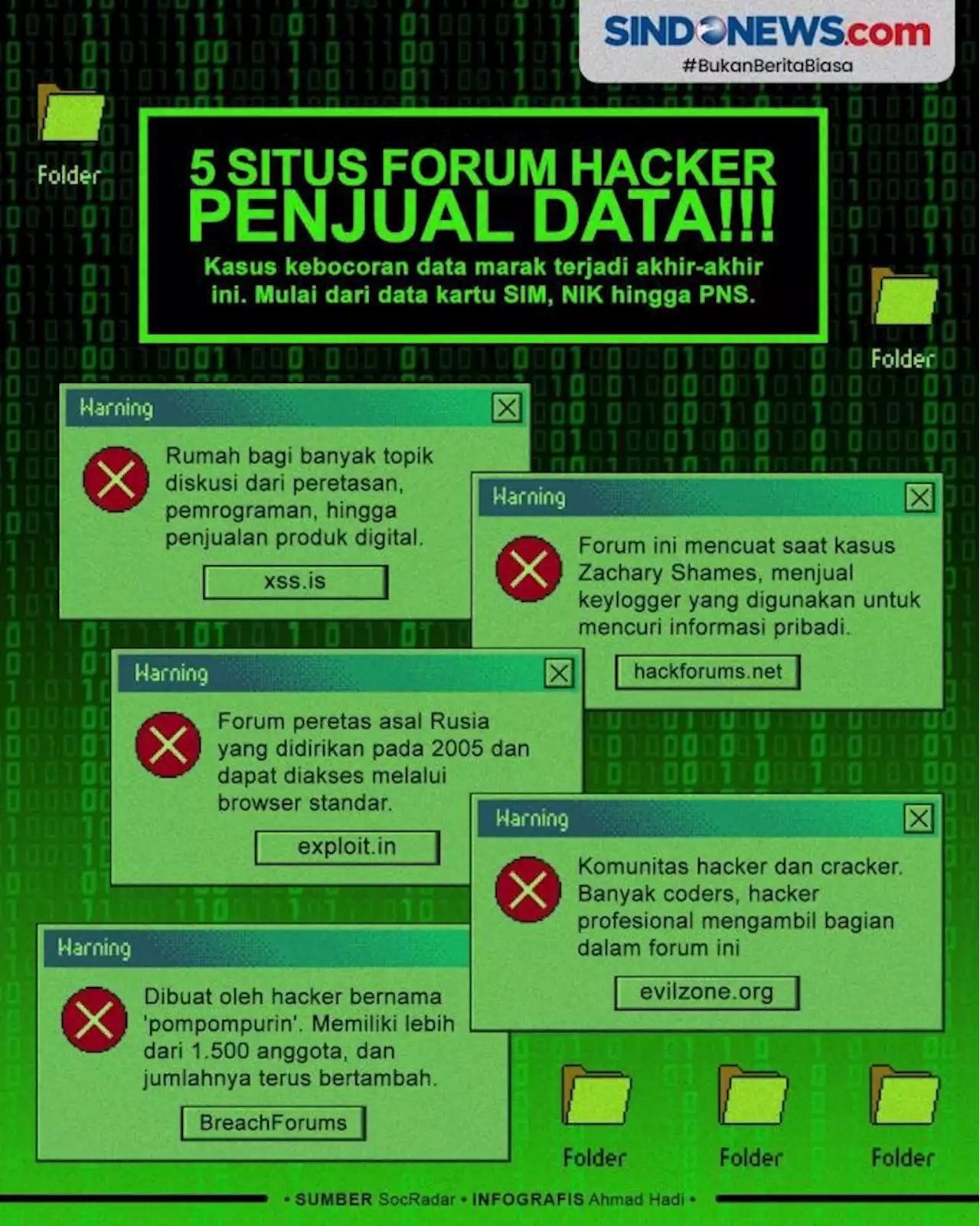 Daftar Situs Forum Hacker Tempat Menjual Data Pribadi Curian