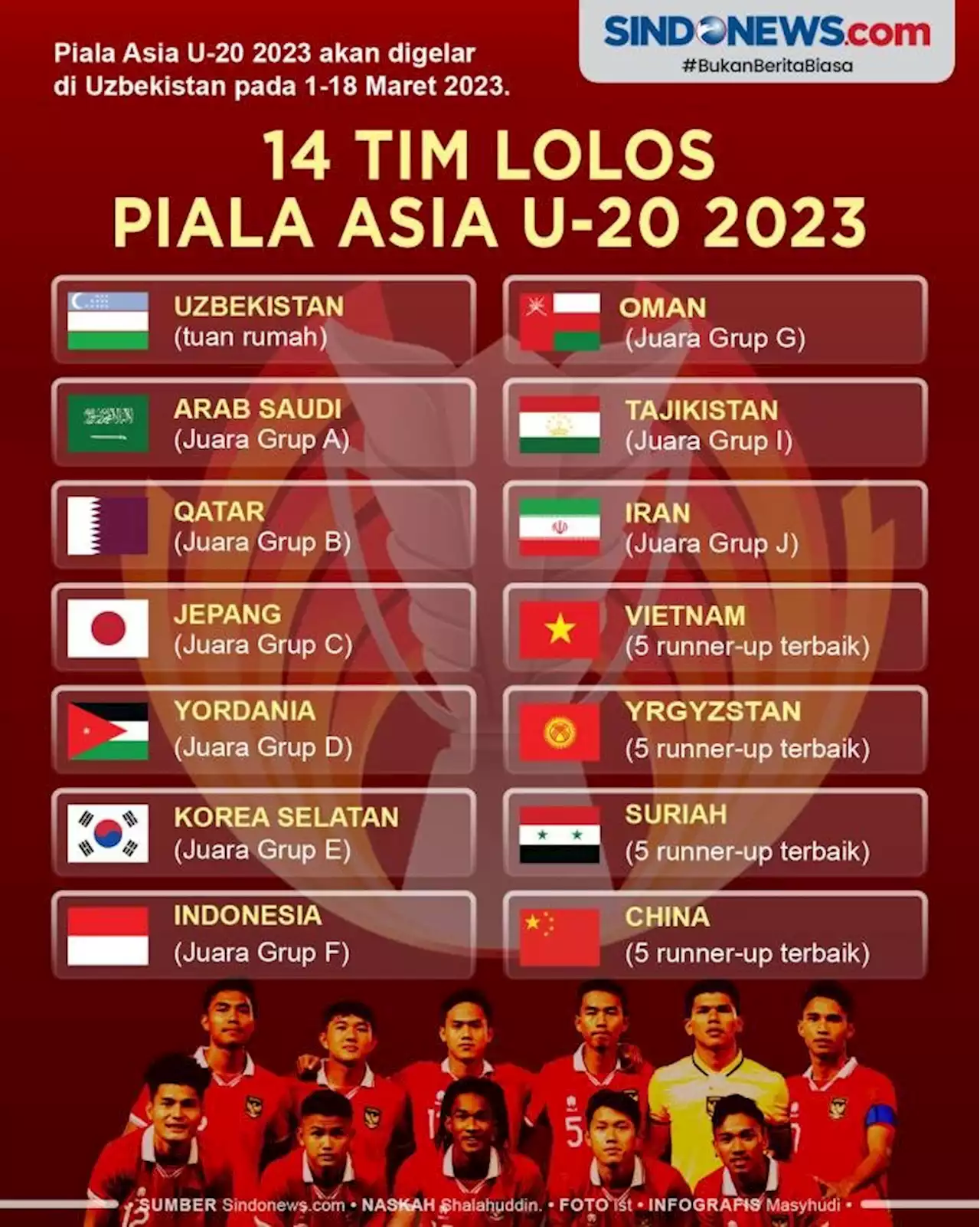 14 Tim Lolos Piala Asia U-20 2023 Termasuk Indonesia U-19