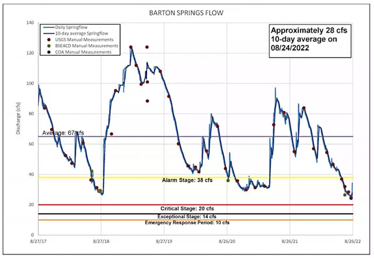 Public Notice: A Drop in the Aquifer