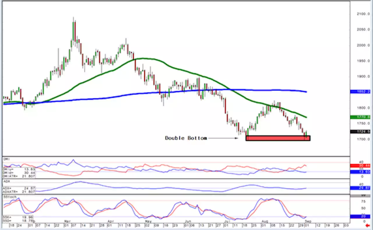 Silver Options Strategy: How low is too low?