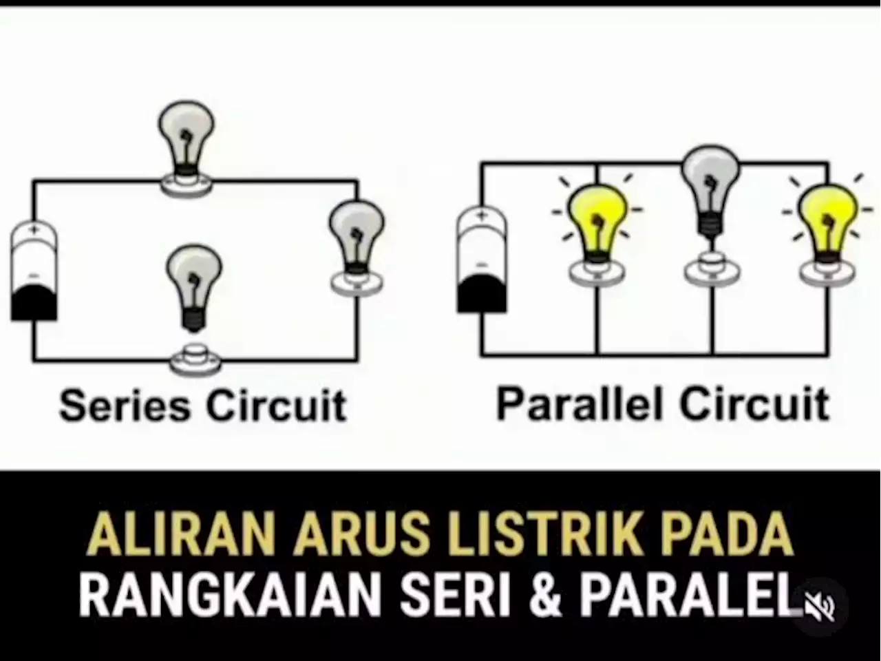 Rangkaian Seri: Rumus, Contoh, Kelebihan, dan Kekurangan