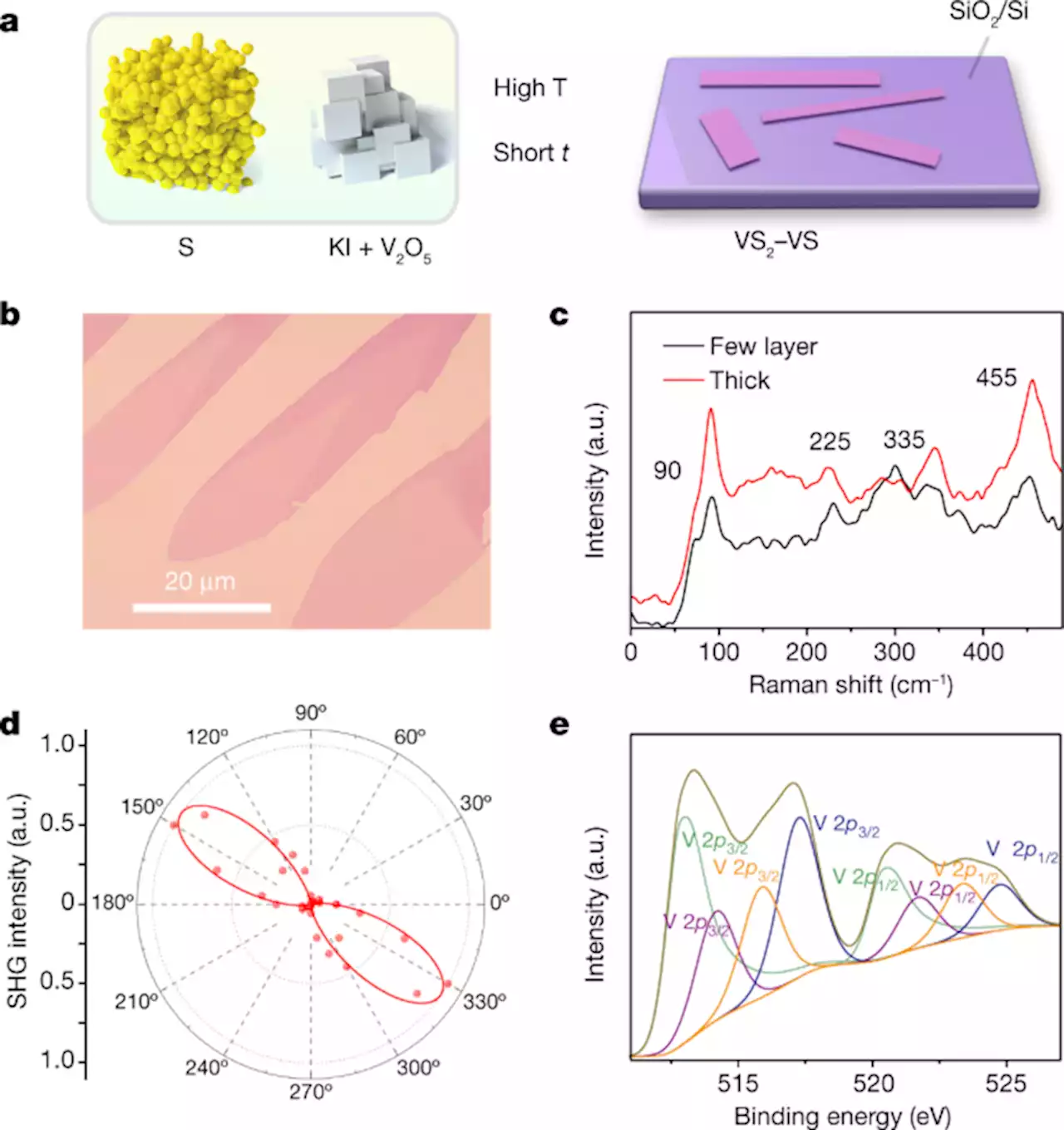 Heterodimensional superlattice with in-plane anomalous Hall effect - Nature