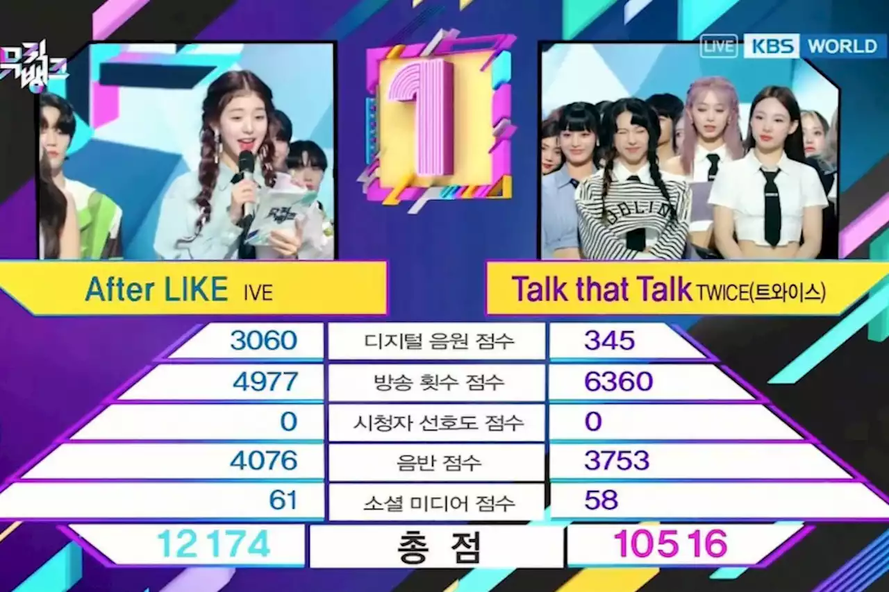 Watch: IVE Takes 3rd Win For “After LIKE” On “Music Bank”; Performances By SHINee’s Key, TWICE, Billlie, And More