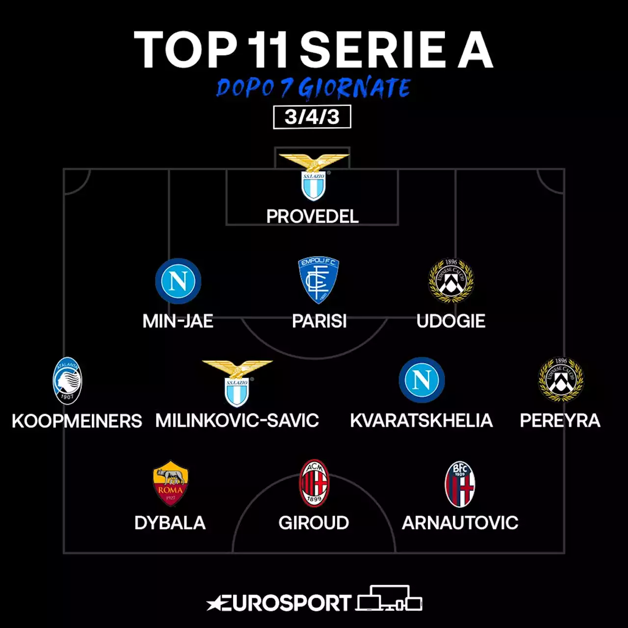 SERIE A - Da Kvaratskhelia a Dybala, passando per Koopmeiners: la nostra Top 11 del campionato