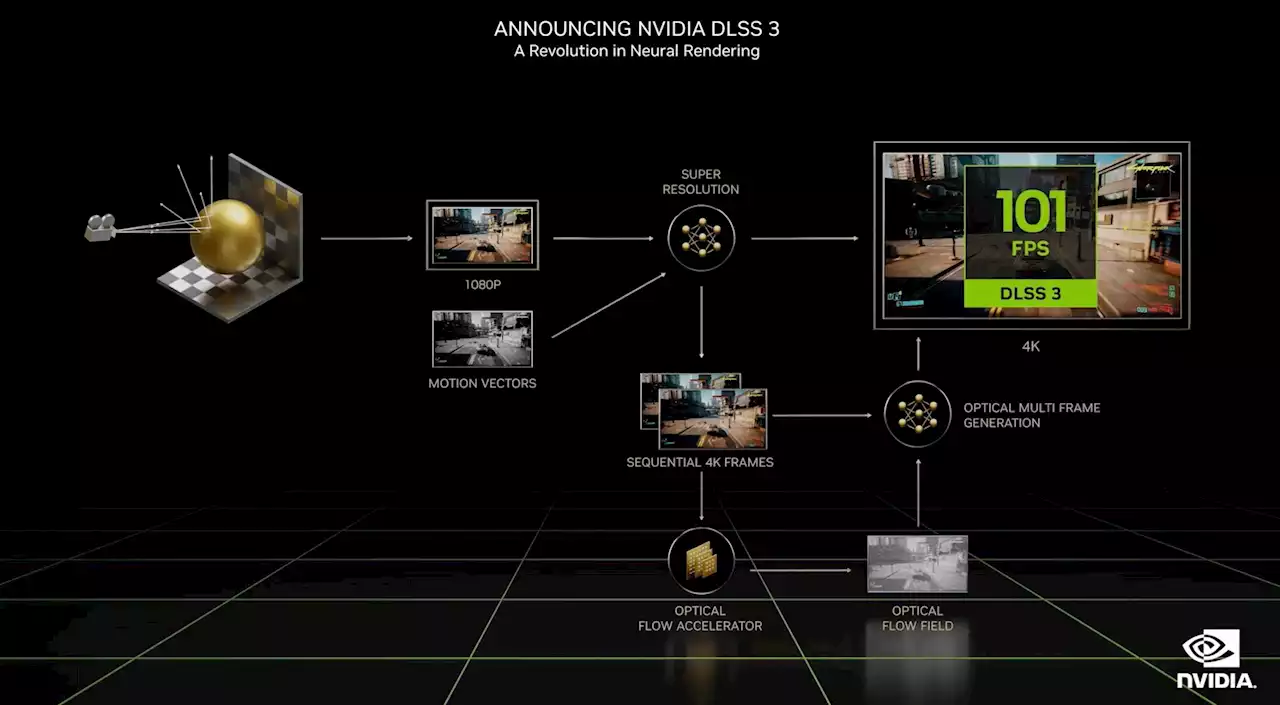 NVIDIA Launches Lovelace GPU, Cloud Services, Ships H100 GPUs, New Drive Thor, And ....